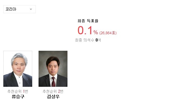 2016 20대 총선 군소정당 비례대표 최종 득표율.jpg | 인스티즈