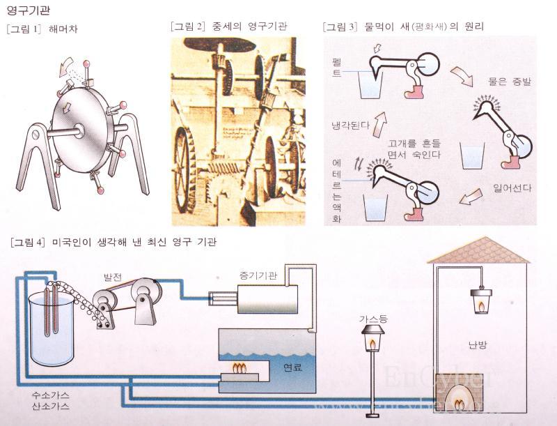 인간의 무한동력을 만들어 내기 위한 노력들.jpg | 인스티즈