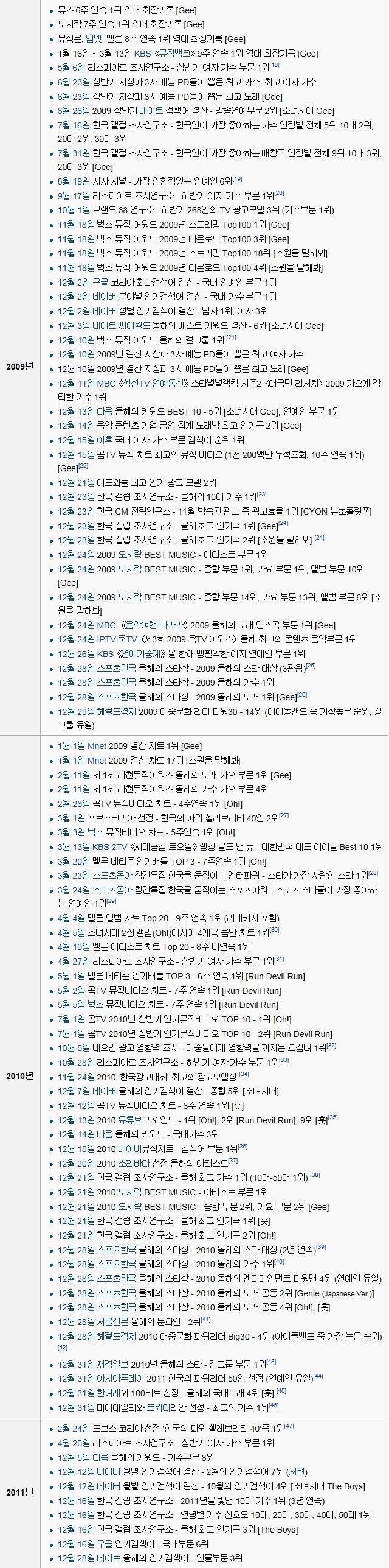 소녀시대 전성기 시절 커리어.jpg | 인스티즈