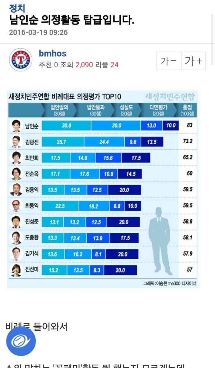 진보 아재들의 이중잣대 2.jpg(진보는 좋은데 성평등은 싫어요) | 인스티즈