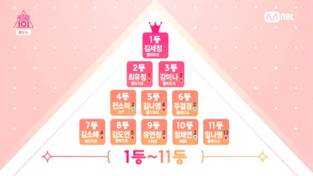 [프로듀스101] 35인 예비 엔트리 명단 예측 | 인스티즈