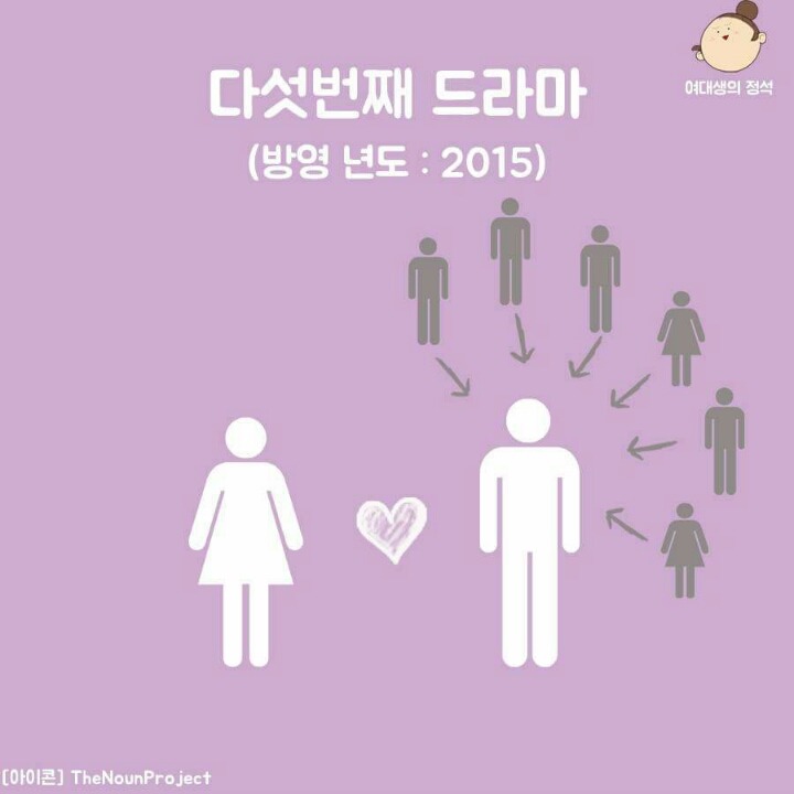 그림만보고 드라마 제목 맞추기.jpg | 인스티즈