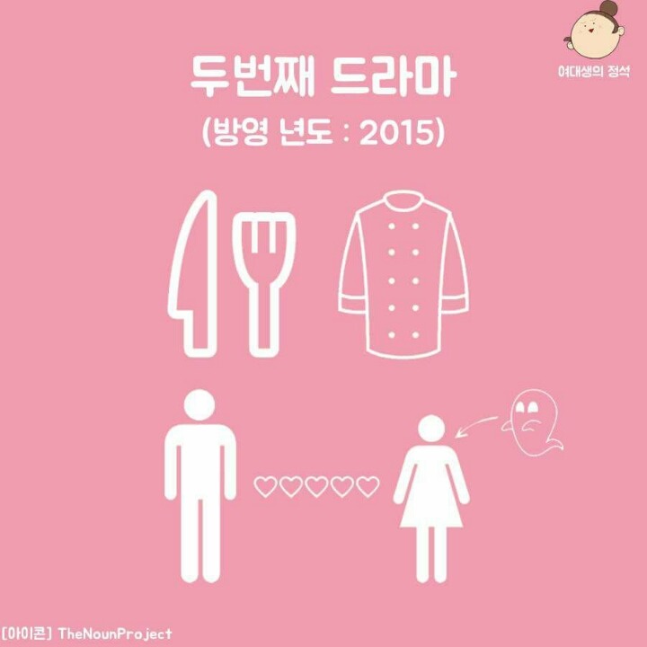 그림만보고 드라마 제목 맞추기.jpg | 인스티즈