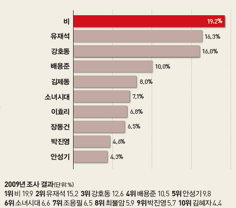 소녀시대 전성기 시절 커리어.jpg | 인스티즈