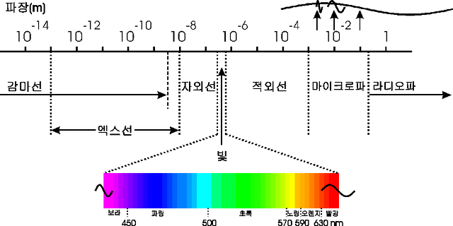 우주에 대해서 알아보자! [네번째:우주의역설-올베르스의역설] | 인스티즈