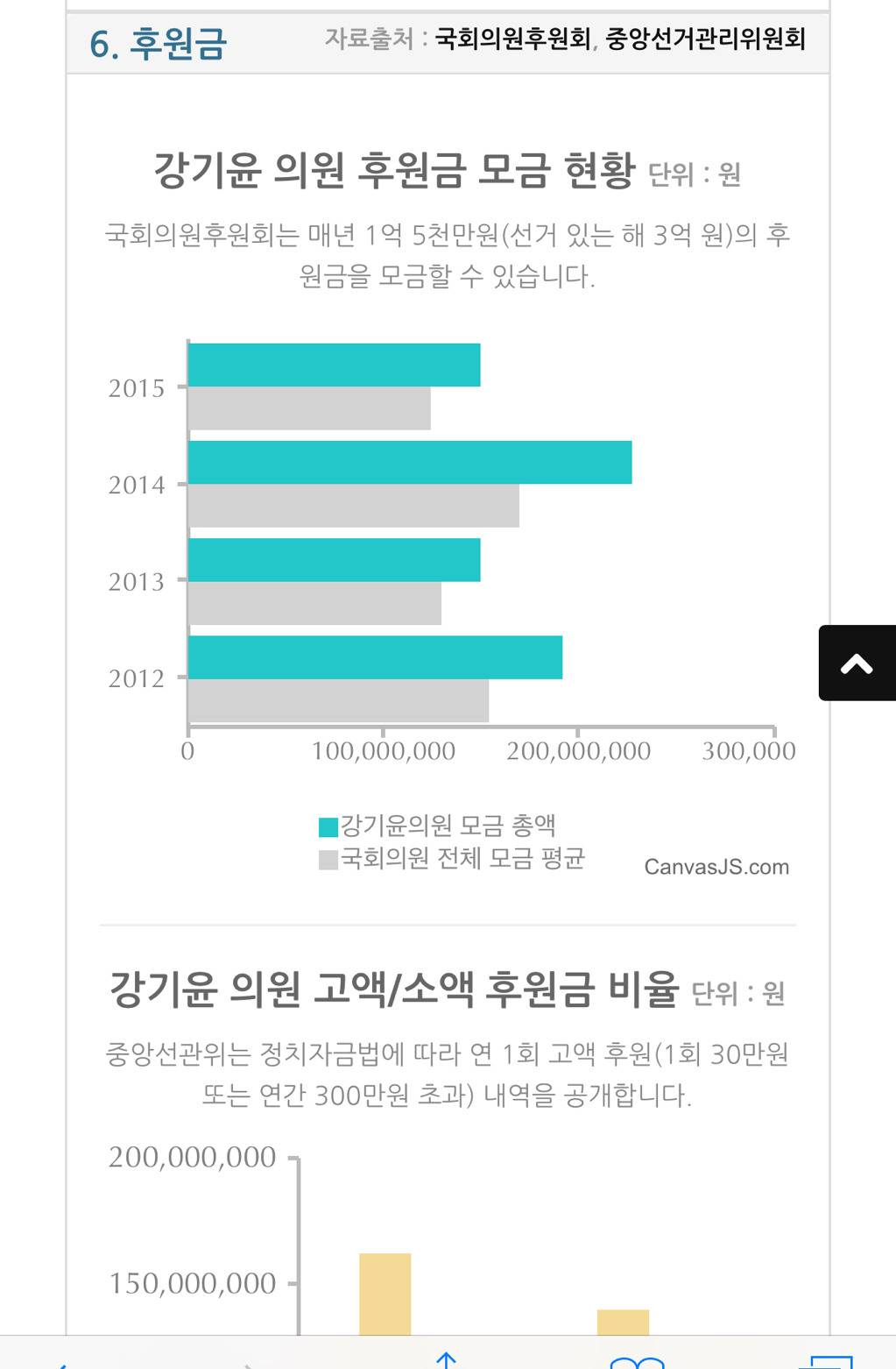 국회의원이 일을 잘했는지 알 수 있는 사이트 | 인스티즈