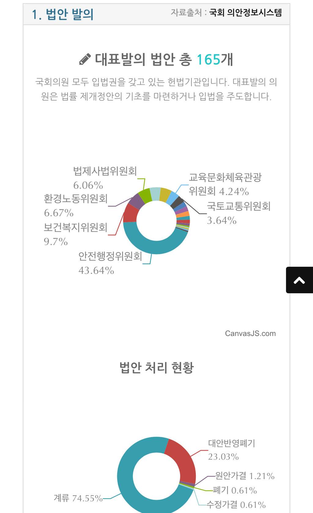 국회의원이 일을 잘했는지 알 수 있는 사이트 | 인스티즈
