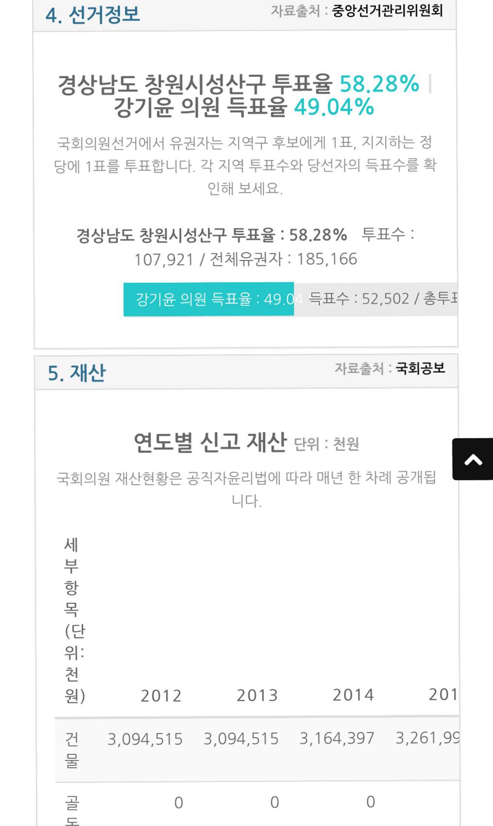 국회의원이 일을 잘했는지 알 수 있는 사이트 | 인스티즈