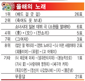 소녀시대 전성기 시절 커리어.jpg | 인스티즈