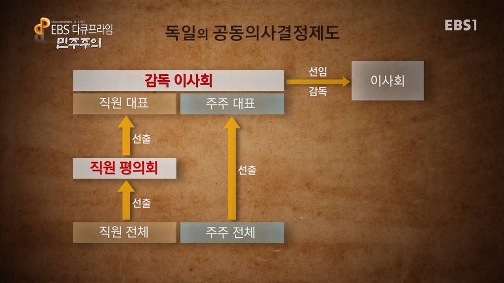 기업에 민주주의를 도입하는 제도의 필요성 (EBS 다큐프라임) | 인스티즈