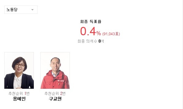 2016 20대 총선 군소정당 비례대표 최종 득표율.jpg | 인스티즈