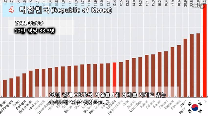 전세계 자살률 TOP 5 .jpg | 인스티즈