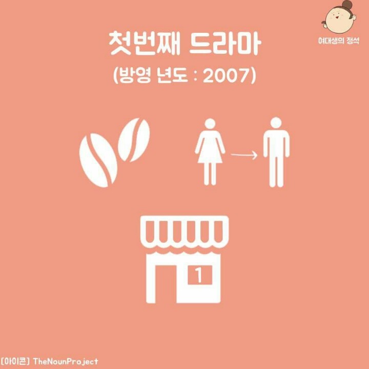 그림만보고 드라마 제목 맞추기.jpg | 인스티즈