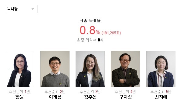 2016 20대 총선 군소정당 비례대표 최종 득표율.jpg | 인스티즈