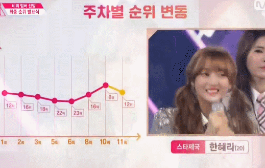 [프로듀스101] 마지막회 주관적 핵심 요약짤(데이터주의) | 인스티즈