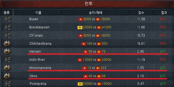  유럽도 알아주는 세종대왕님과 이순신장군님의 사기성 | 인스티즈