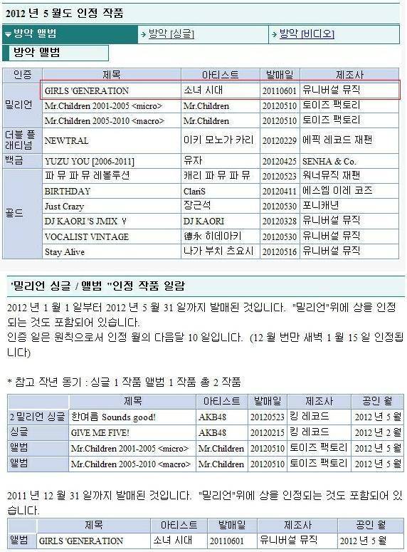 소녀시대 전성기 시절 커리어.jpg | 인스티즈