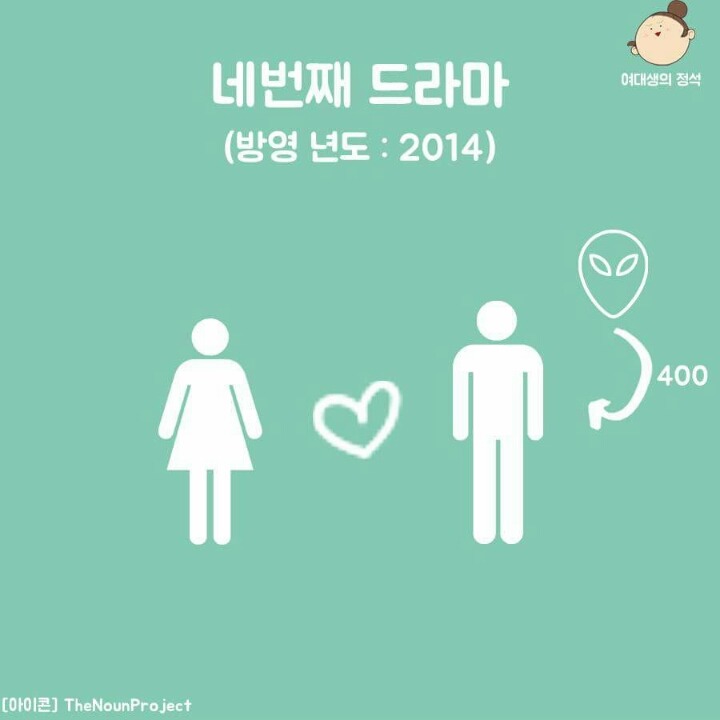 그림만보고 드라마 제목 맞추기.jpg | 인스티즈