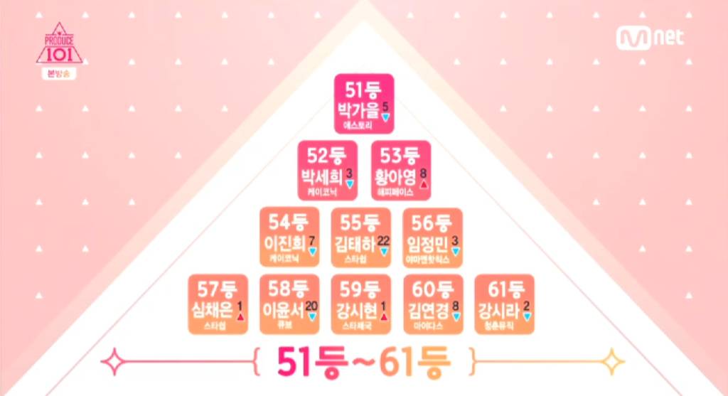[프로듀스101] 35인 예비 엔트리 명단 예측 | 인스티즈