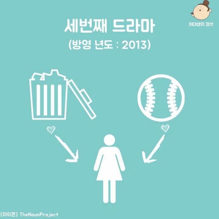 그림만보고 드라마 제목 맞추기.jpg | 인스티즈
