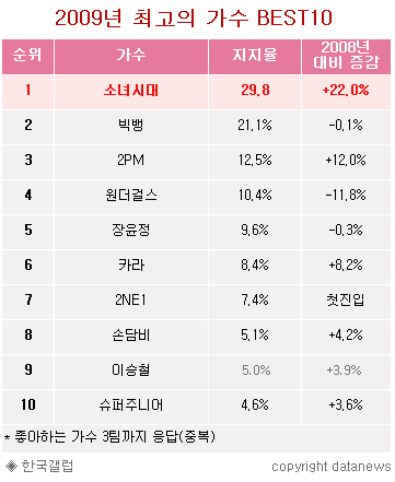 소녀시대 전성기 시절 커리어.jpg | 인스티즈