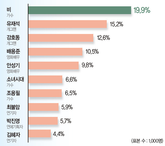 소녀시대 전성기 시절 커리어.jpg | 인스티즈