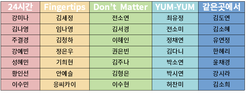 프로듀스101 4차평가 현장사진+라인업 | 인스티즈