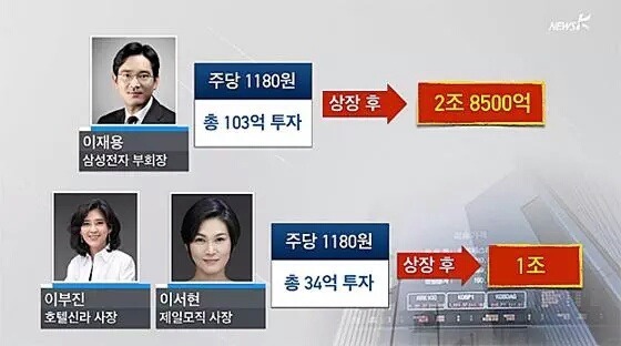 돈 정말 쉽게 버는 법 | 인스티즈