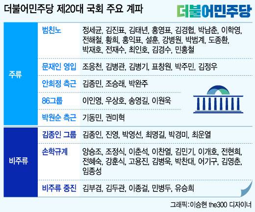 더불어민주당 20대 총선 당선자 계파 분류.jpg | 인스티즈