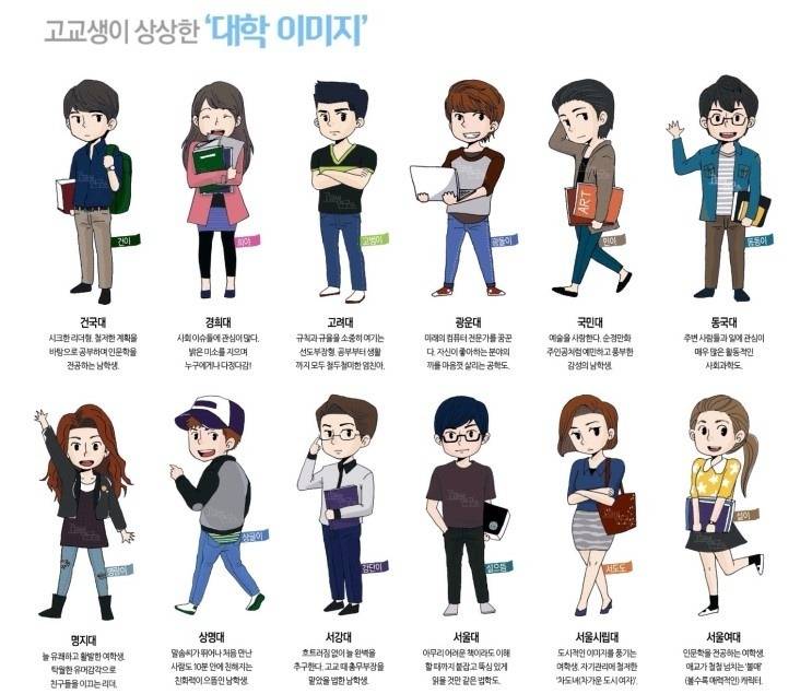 고교생이 상상하는 각 대학별 이미지 | 인스티즈