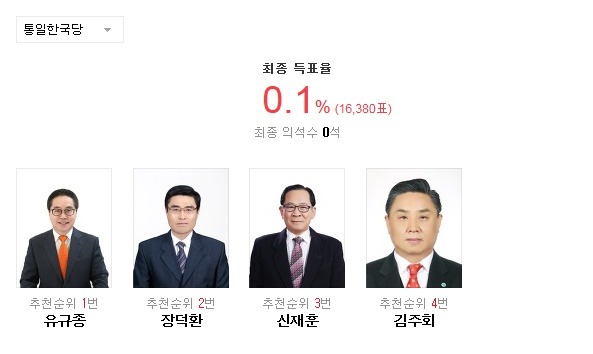 2016 20대 총선 군소정당 비례대표 최종 득표율.jpg | 인스티즈