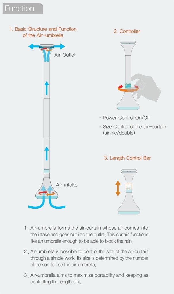 신기한 우산 | 인스티즈