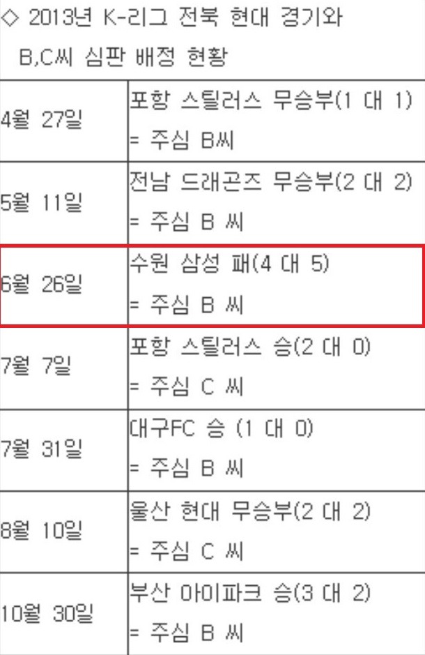 2013년 6월 26일 수원-전북 문제의 그 장면.gif | 인스티즈