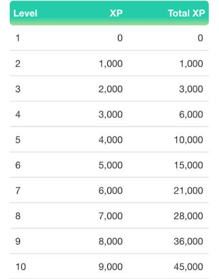  포켓몬 고 초중상급 가이드. (모든 정보 완료 가이드) | 인스티즈