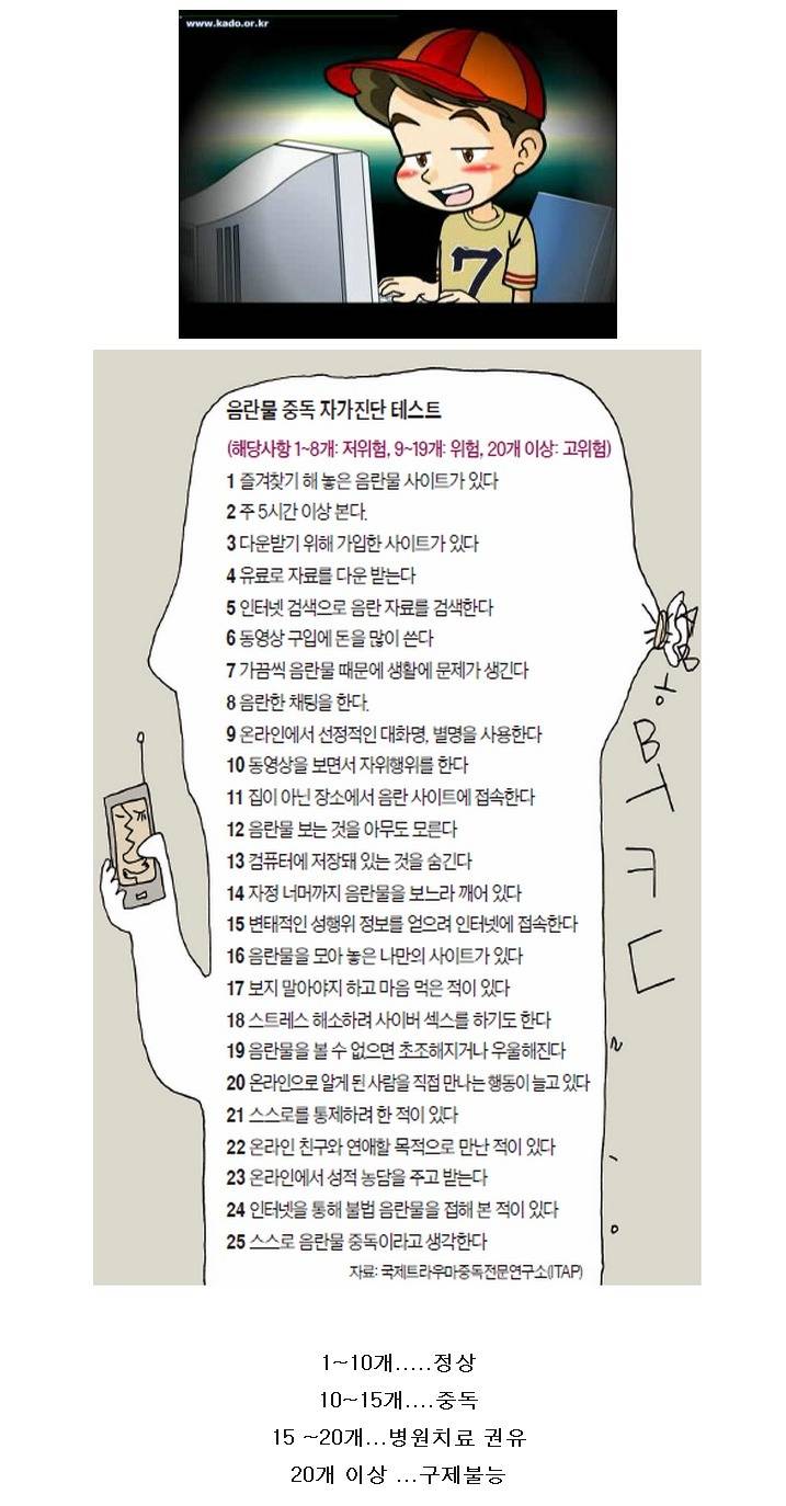 음란물 중독 자가진단 테스트 | 인스티즈