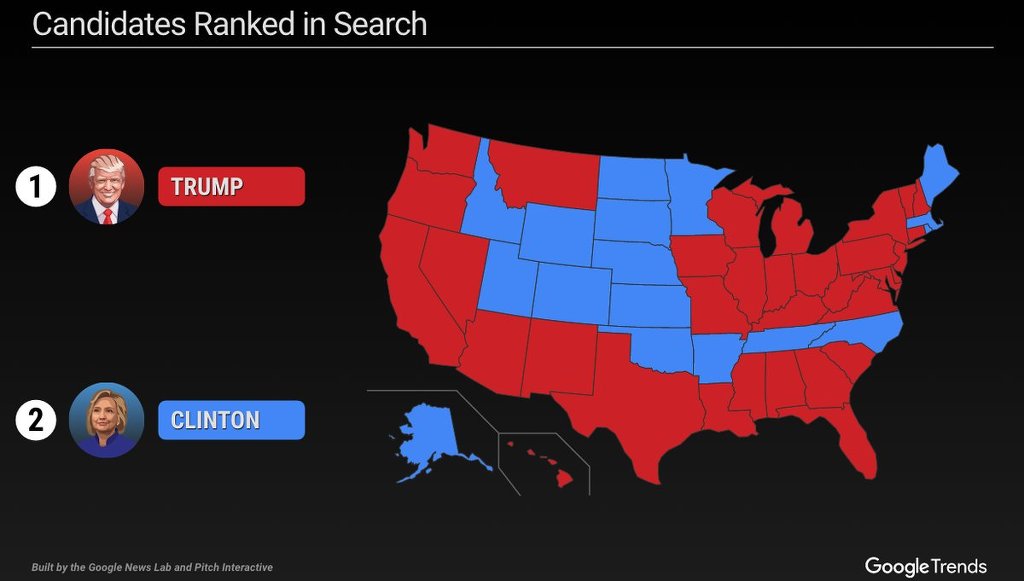 미국 대선토론 전후 클린턴 vs 트럼프 지지도 변화 | 인스티즈