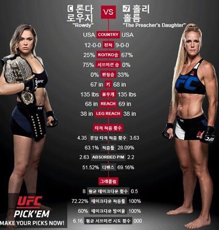 줄리엔 vs 론다로우지+홀리홈 | 인스티즈