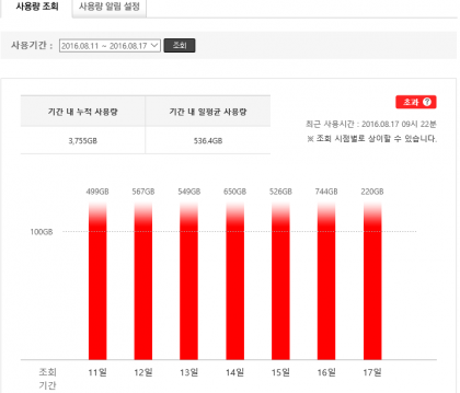통신사에서 전화온 이유 | 인스티즈