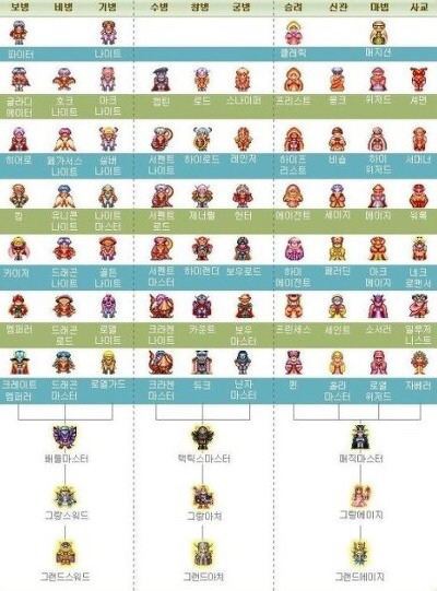 추억의 게임 다크세이버 | 인스티즈