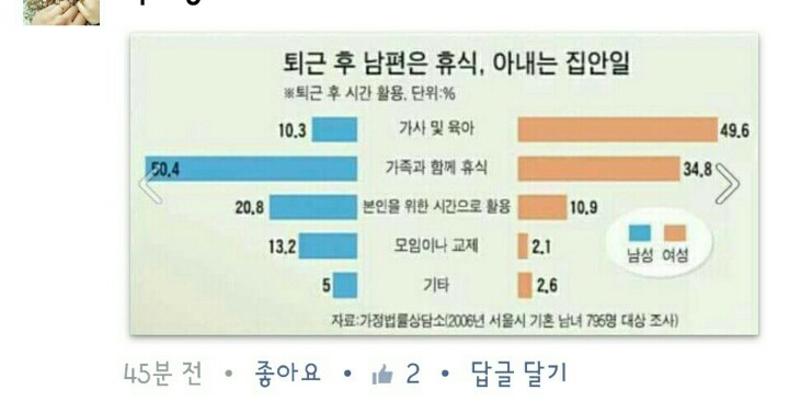 여성혐오가 뭔지도 모른체 정당화하고 를하는 오늘자 동국대숲 | 인스티즈