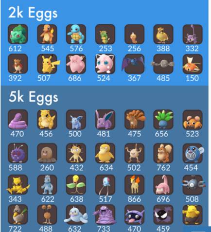  포켓몬 고 초중상급 가이드. (모든 정보 완료 가이드) | 인스티즈