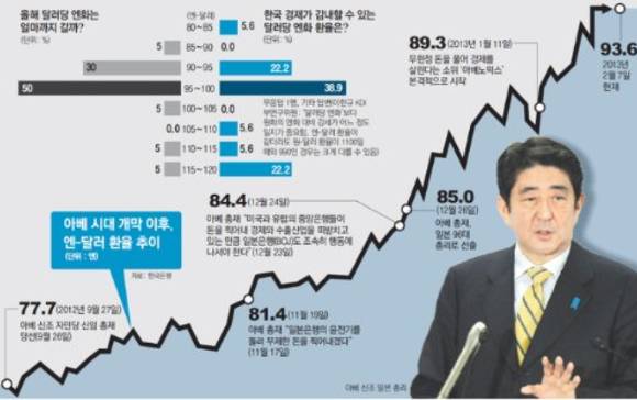 동북아시아 | 인스티즈