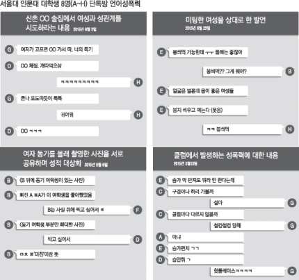 대학 남학생들 단톡방 여학우 성희롱 | 인스티즈