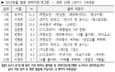 김구라 이미지 현실.jpg | 인스티즈