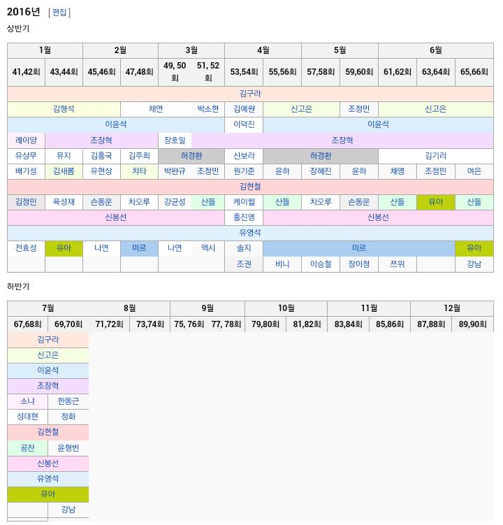 김구라 라인 제대로 탄 여자 아이돌 ; ㄷㄷㄷ | 인스티즈