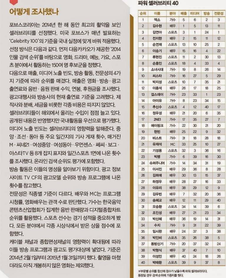 역대 포브스 코리아 파워 셀러브리티 40인 .jpg | 인스티즈