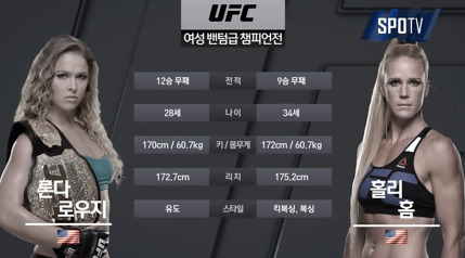 줄리엔 vs 론다로우지+홀리홈 | 인스티즈