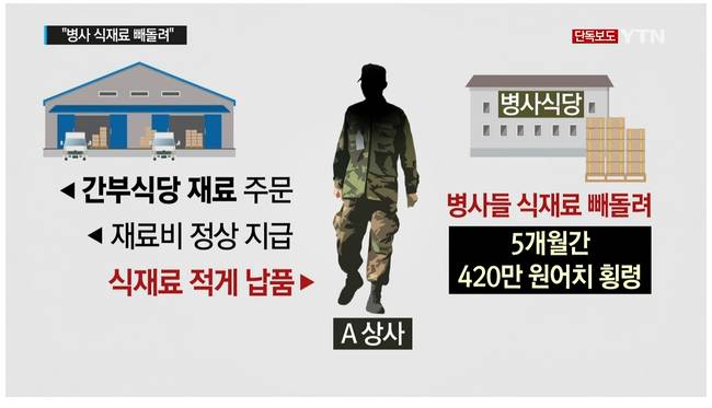 군대 짬밥이 개밥보다 못한 이유.JPG | 인스티즈