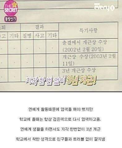 재조명 되고있는 연예인 | 인스티즈