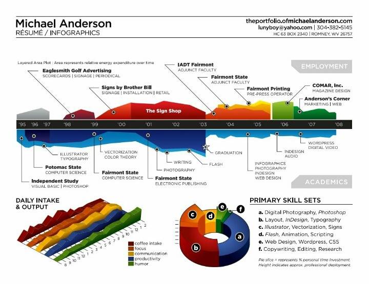 21가지 창의적인 해외 이력서들 | 인스티즈